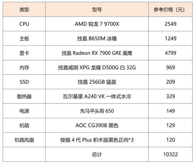 魔鹰带你起飞打造线GRE(图8)