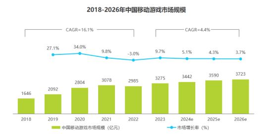 未来引领高品质游戏体验新时代瑞驰信息安卓云服务器：云启(图3)