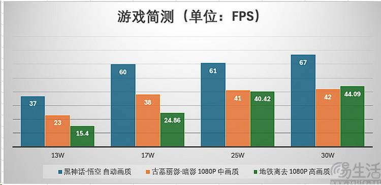 PC掌机”领域未必如此买新不买旧？至少在“(图4)